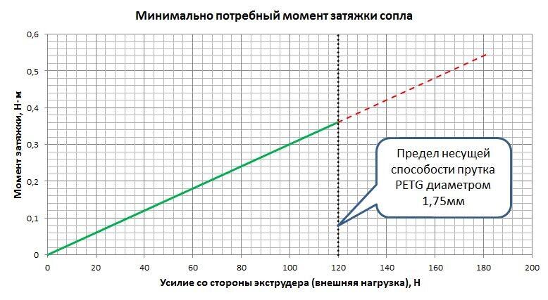 Про затяжку сопел. Копаем тему...