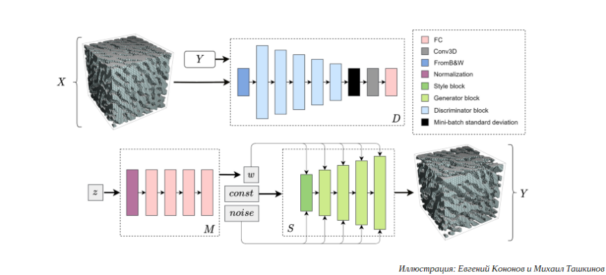 Ученые ПНИПУ развивают моделирование с применением нейросетей