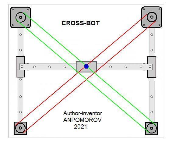 Cross-BOT.  Приснилась новая кинематика для 3D принтера.