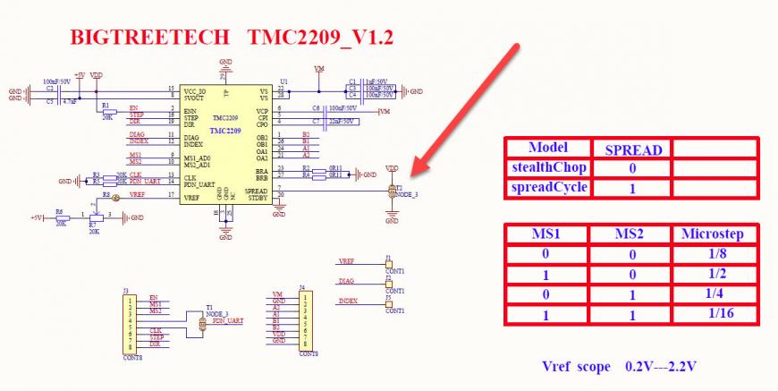 О программном выборе режима StealthChop/SpreadCicle у драйверов TMC (по UART/SPI) в Marlin