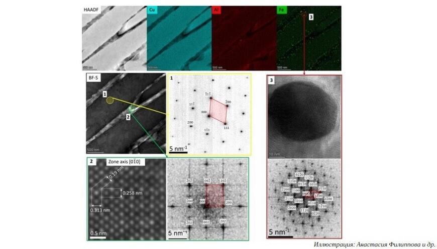Ученые Сколтеха определили оптимальный режим SLM 3D-печати алюминиевой бронзой