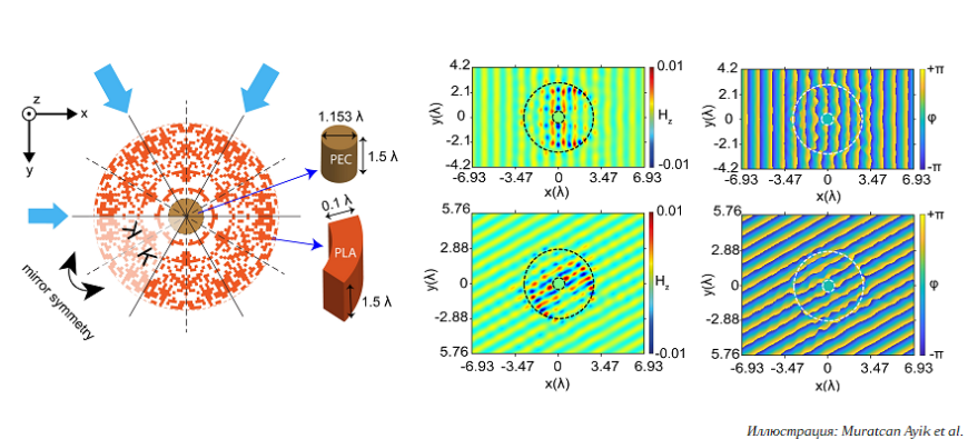 Томские ученые изучают эффект невидимости