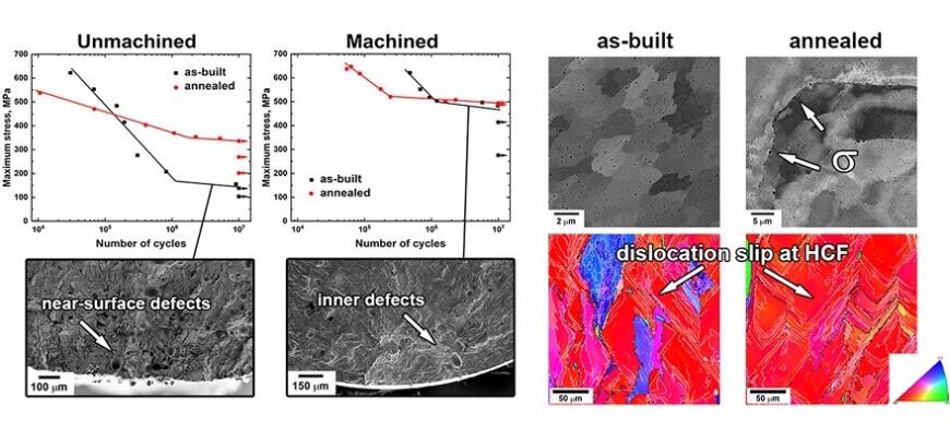 Российские ученые изучили свойства 3D-печатных высокоэнтропийных сплавов
