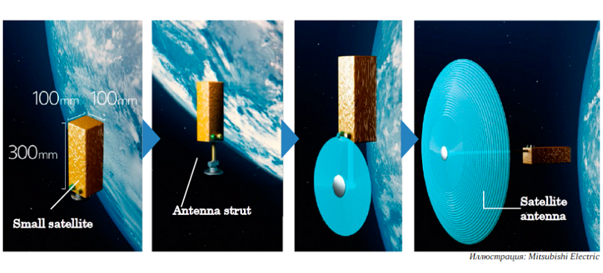 Mitsubishi Electric разработала технологию 3D-печати спутниковых антенн в открытом космосе