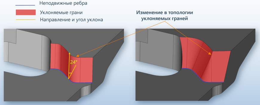 Российское геометрическое ядро RGK - функциональность для систем "тяжелого" класса