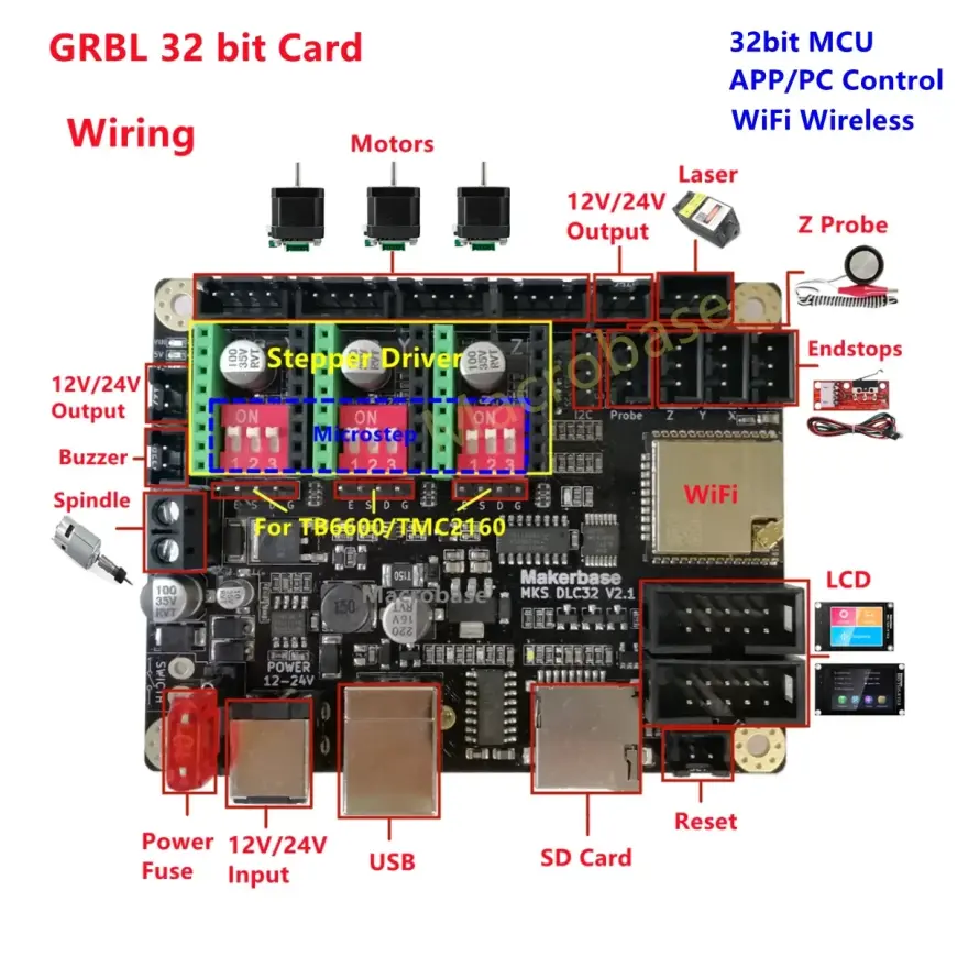 Концевики для Makerbase MKS DLC32 V2.1 GRBL Концевики для Makerbase MKS DLC32 V2.1 GRBL
