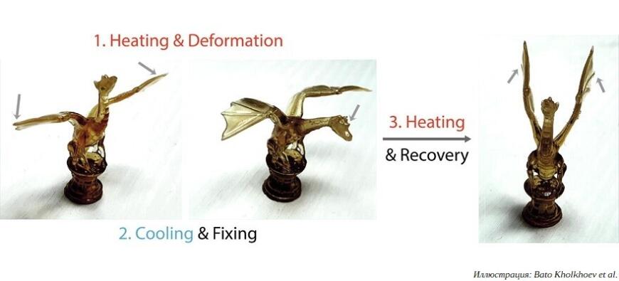 Российские ученые создали фотополимеры для 4D-печати