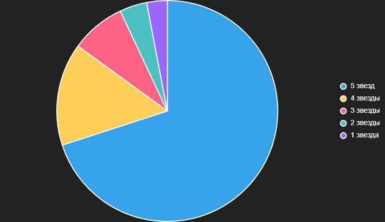 Качество филамента PETG НИТ комплексный анализ отзывов покупателей на Ozon.