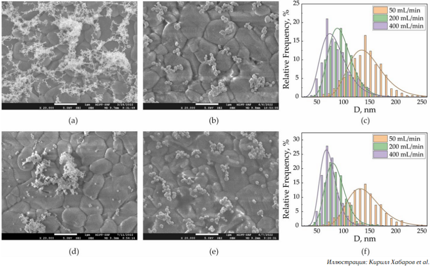 Новый метод 3D-печати наночастицами помог ученым МФТИ обнаружить вещества малых концентраций