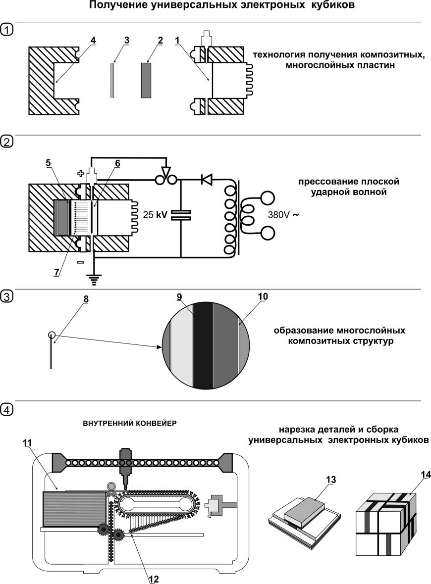Электронные кубики для универсальной технологии