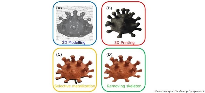 Ученые МФТИ предложили бюджетный способ изготовления высокоточных антенн связи