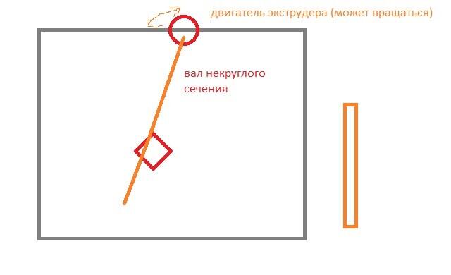 Ещё одна безумная идея для удалённого директа...