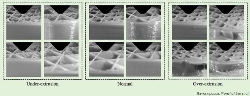 Канадские ученые испытали 3D-принтер с машинным обучением