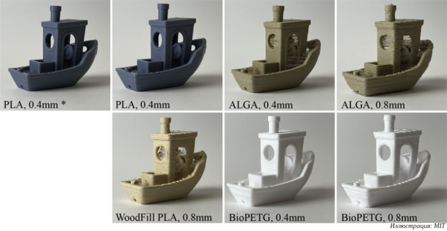 Инженеры MIT сконструировали 3D-принтер со способностью подстраиваться под незнакомые расходные материалы