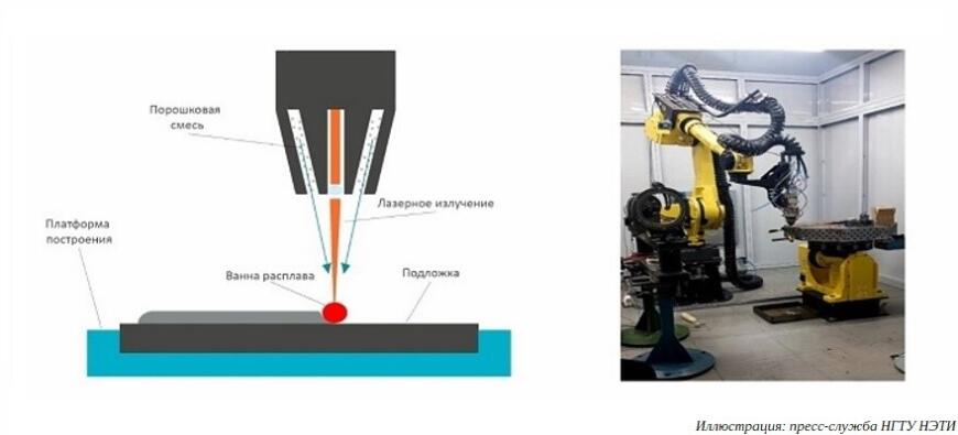 В НГТУ НЭТИ тестируют метод повышения твердости титана с помощью аддитивных технологий