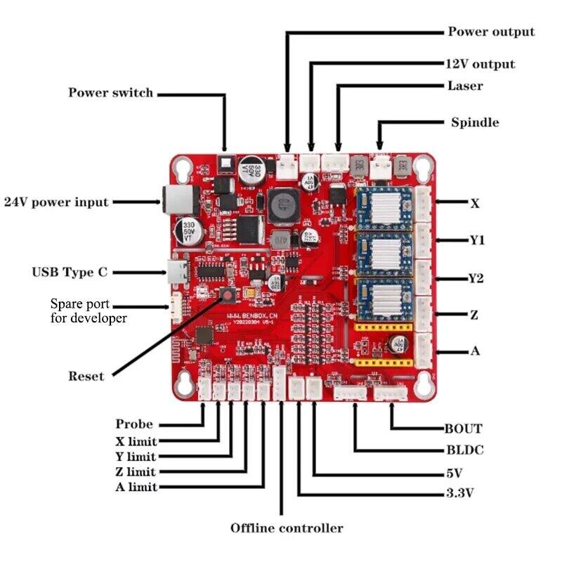 Базовый набор cnc1419  блок питания