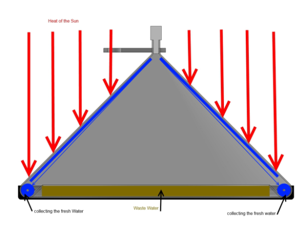 Как очистить воду при помощи 3D-принтера Как очистить воду при помощи 3D-принтера