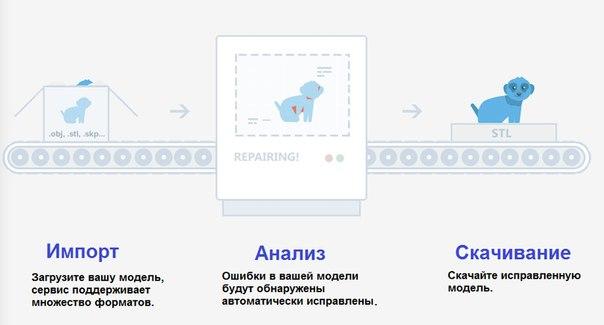 Компания Materialise запустила 3DPrintCloud: онлайн-инструмент для подготовки файлов к 3D-печати.