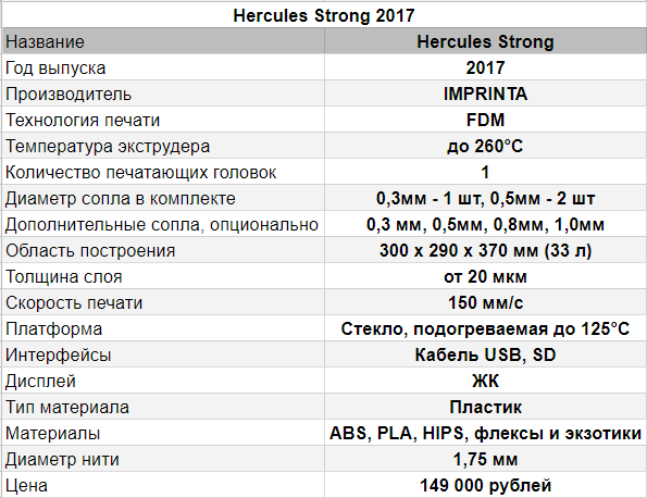 Обзор отечественного 3D-принтера Hercules Strong 2017