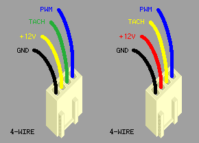 Зачем вентилятору 3 провода - как подключить 3 pin кулер?