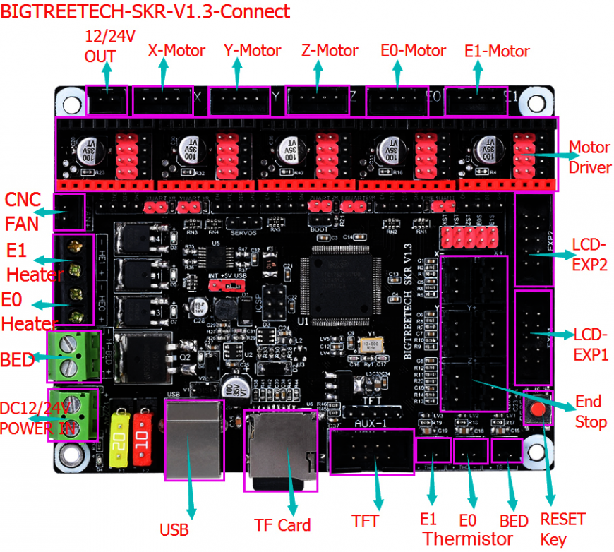 Bigtreetech skr v1.3. Skr 1.3 wiring. Bigtreetech skr 1.3. Skr 1.3 сервопривод.