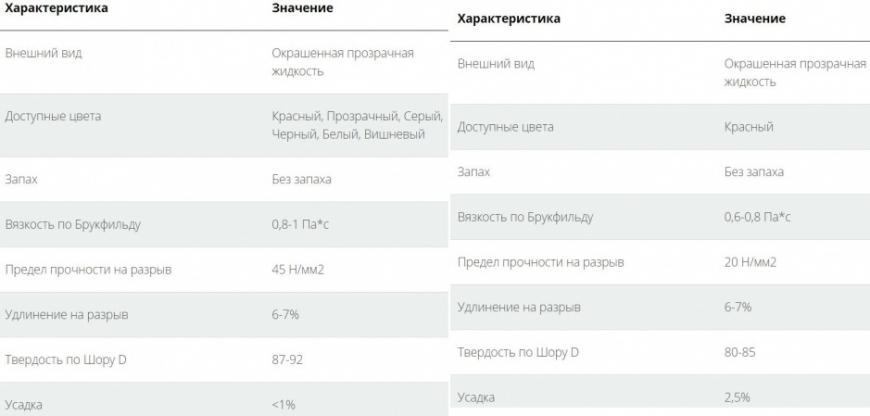 Wanhao Duplicator 7 [1.3.1]