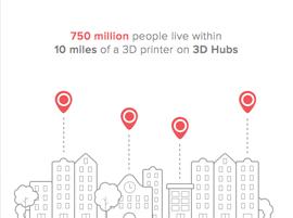 Сеть компании 3D Hubs охватила более 750 миллионов человек