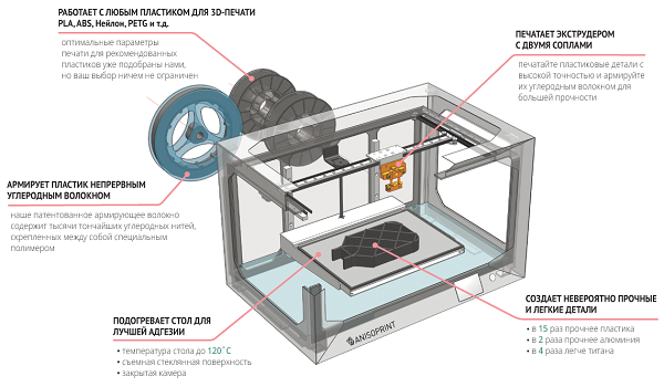 Российский производитель 3D-принтеров «Анизопринт» переезжает в Люксембург