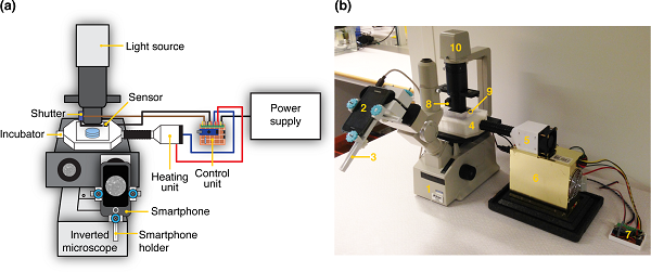 Большая наука на маленьком бюджете, или Как шведские ученые сконструировали 3D-печатный микроскоп