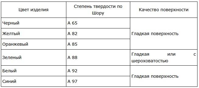 Полеуретановые ремни