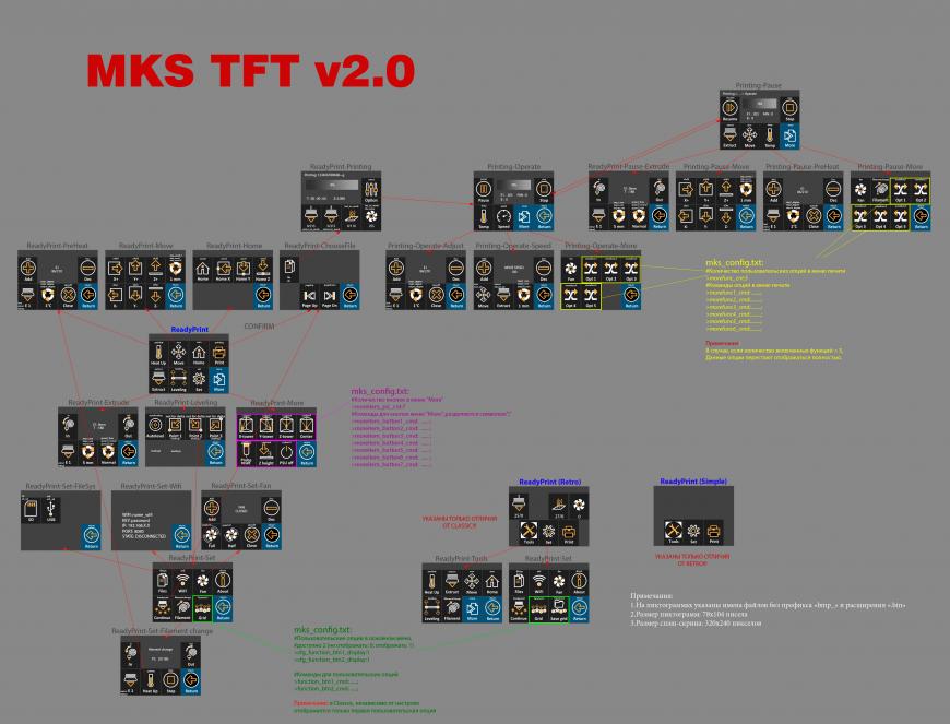 Схема интерфейса MKS TFT32