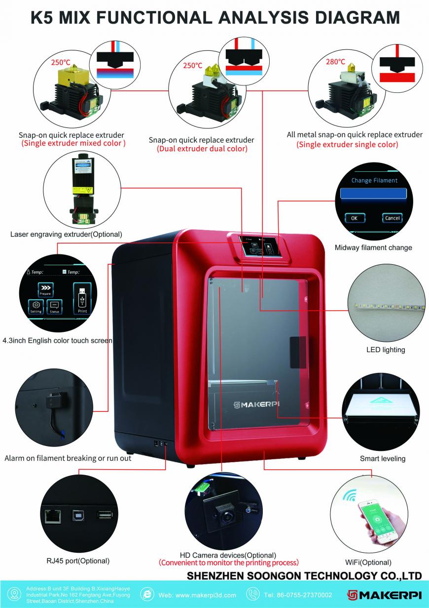 Серийная сменная голова, прототип Китаестандарта Серийная сменная голова, прототип Китаестандарта