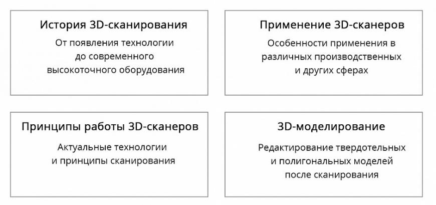 Мастер-класс по 3D-сканированию 28 июля в Москве и Санкт-Петербурге