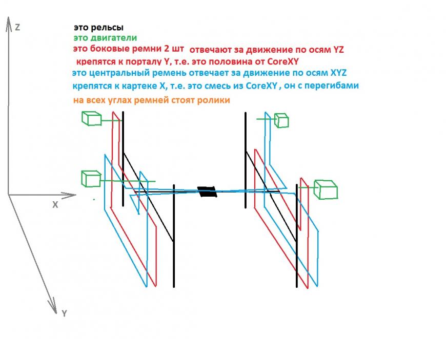 давайте обсудим ТАКУЮ кинематику