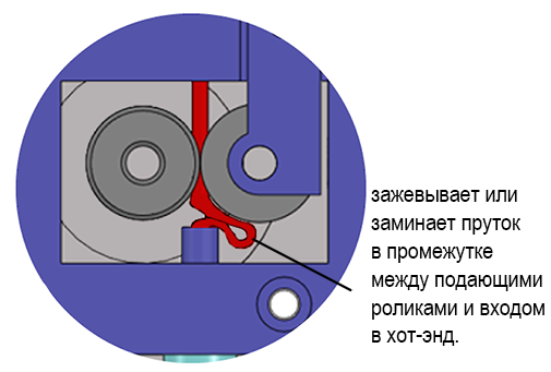 Как печатать гибкими материалами на обычном FDM принтере? Ликбез от компании РЭК.