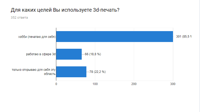 Наши клиенты в цифрах