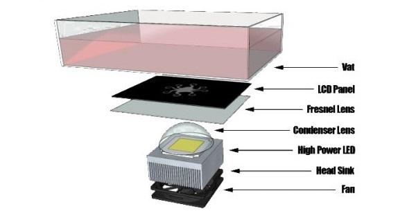 3Dtoday за 60 секунд от 3 ноября