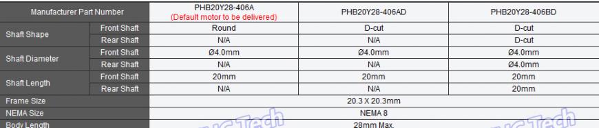 Шаговики типоразмера Nema 8 для миниатюрного 3D-принтера