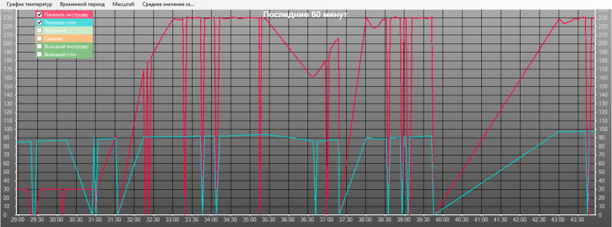 Связь  принтером