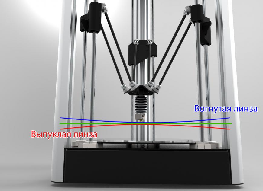 Калибровка дельта принтера на примере Prism Mini