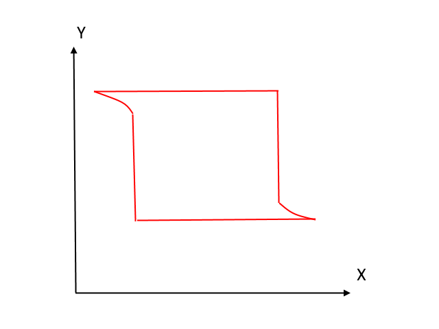 Проблемы с H-BOT, люфт в каретках MGN12H