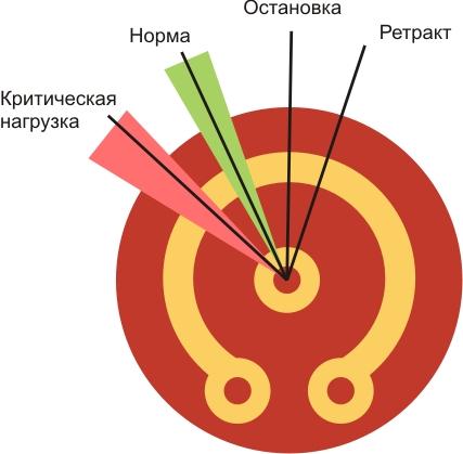 Чем стоит заняться этим летом. Идея №1'Температура Хотэнда'