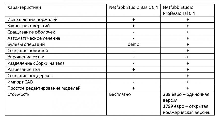 Обзор Netfabb Studio 6
