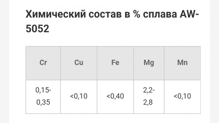 Нет подходящего стола? Сделай сам! Нет подходящего стола? Сделай сам!