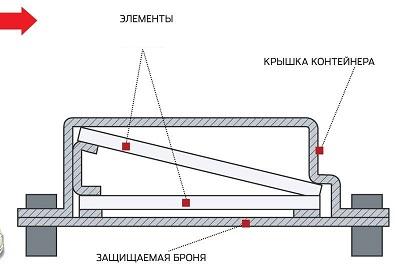 На Харьковском танковом заводе начнется производство танков напечатанных на 3D принтере