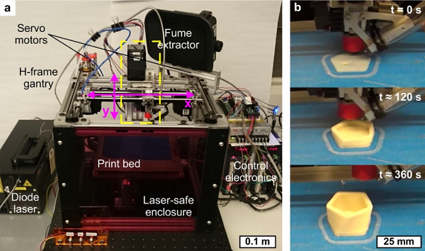 Экспериментальный FDM 3D-принтер от MIT печатает в десять раз быстрее коммерческих аналогов