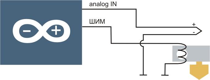 Чем стоит заняться этим летом. Идея №1'Температура Хотэнда'