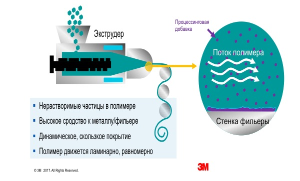 3Dtoday за 60 секунд от 27 декабря 3Dtoday за 60 секунд от 27 декабря