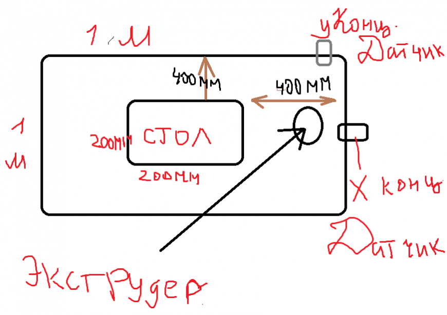 Настройка индуктивного датчика  lj18a3-8-z/by