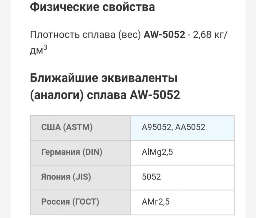 Нет подходящего стола? Сделай сам! Нет подходящего стола? Сделай сам!